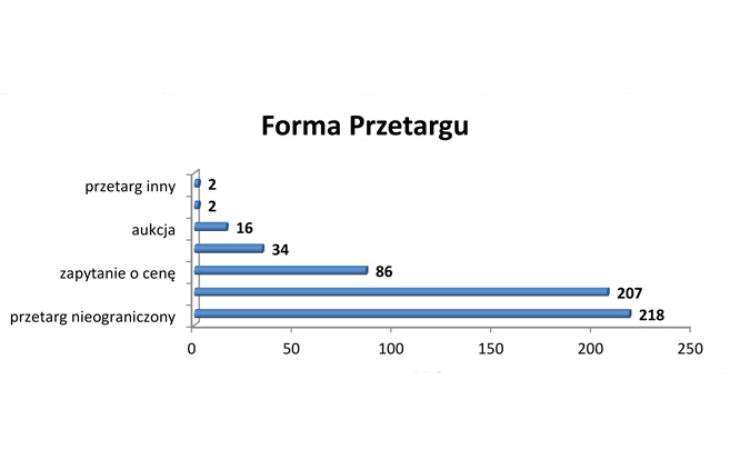 Przetargi fotowoltaiczne – IV kwartał 2016 r.