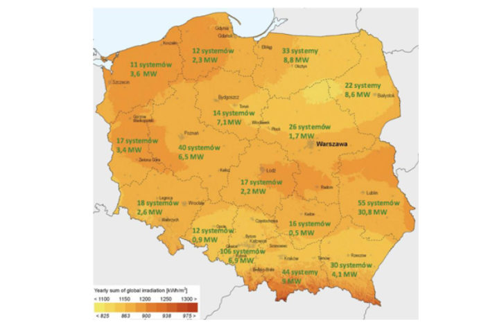 Moc elektrowni PV w Polsce przekroczyła 190 MW