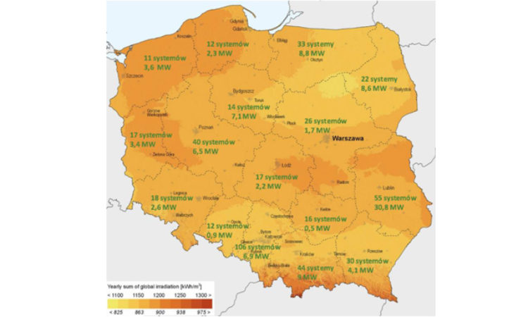Moc elektrowni PV w Polsce przekroczyła 190 MW
