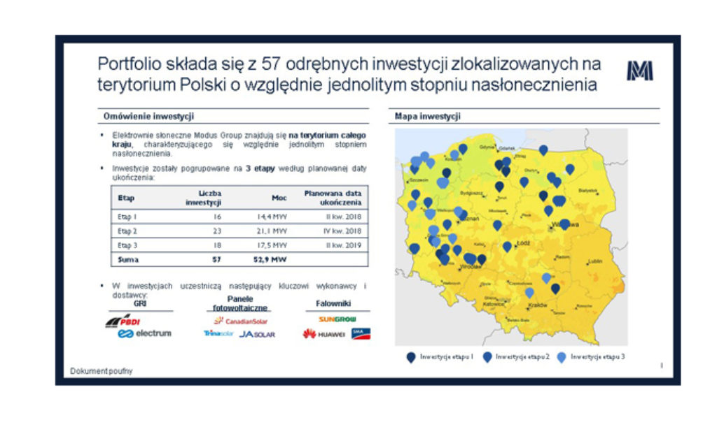 Rusza budowa 12 elektrowni słonecznych w Polsce