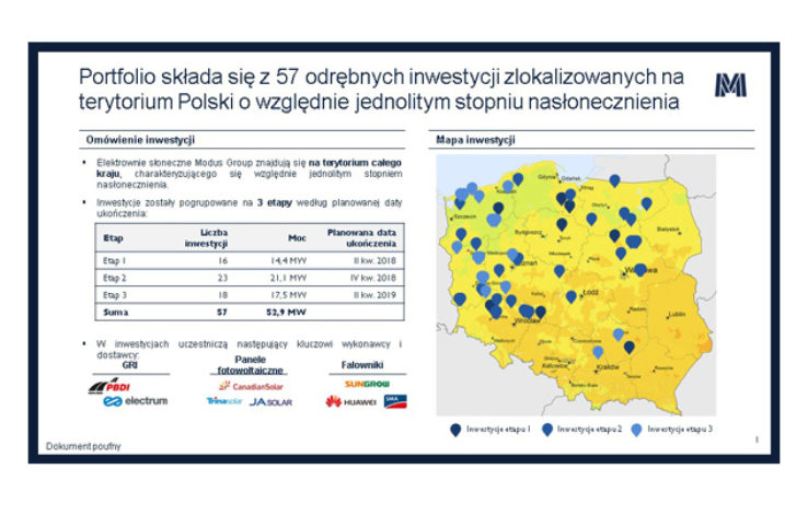 Rusza budowa 12 elektrowni słonecznych w Polsce