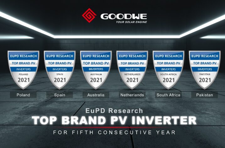 Goodwe został nagrodzony tytułem topowej marki od EUPD aż w sześciu krajach, w tym w Polsce.