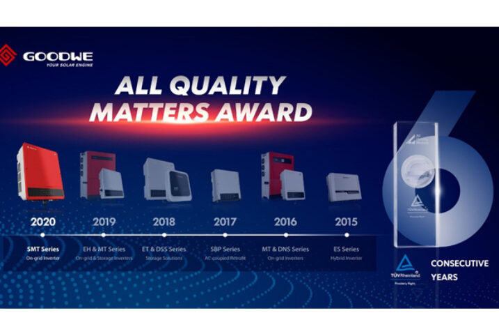 GoodWe po raz 6. z rzędu otrzymuje nagrodę TÜV Rheinland „All Quality Matters”
