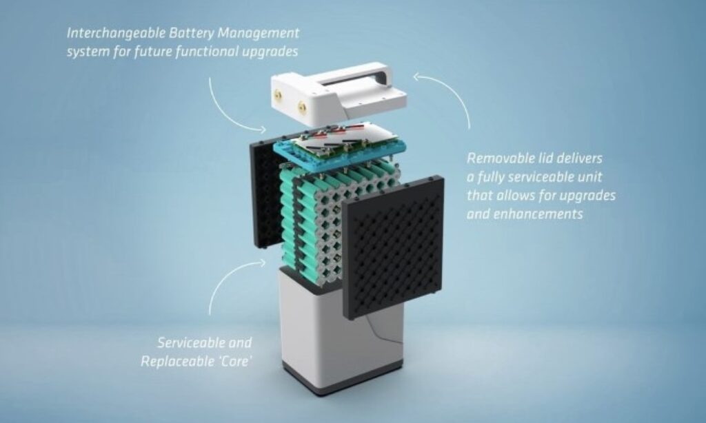 Technologia pierwszego na świecie całkowicie odnawialnego akumulatora litowo-jonowego