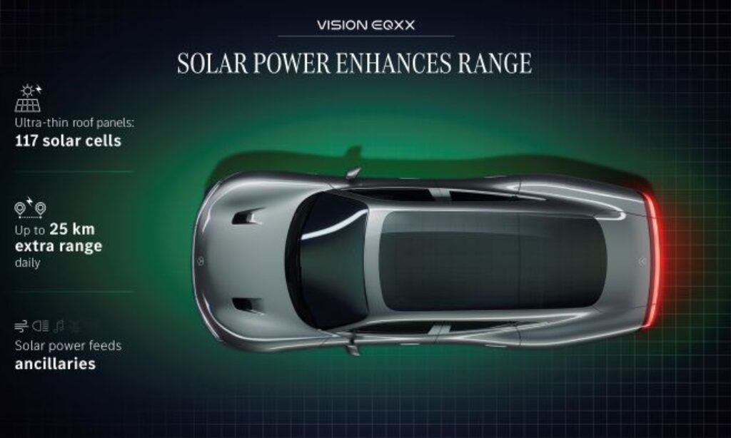 Nowy poziom zasięgu – 1000 km – elektrycznego Mercedesa VISION EQXX