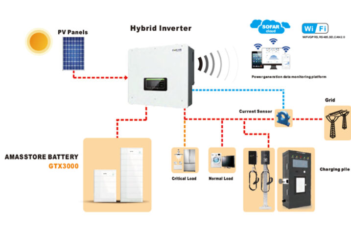 Trójfazowy system magazynowania energii