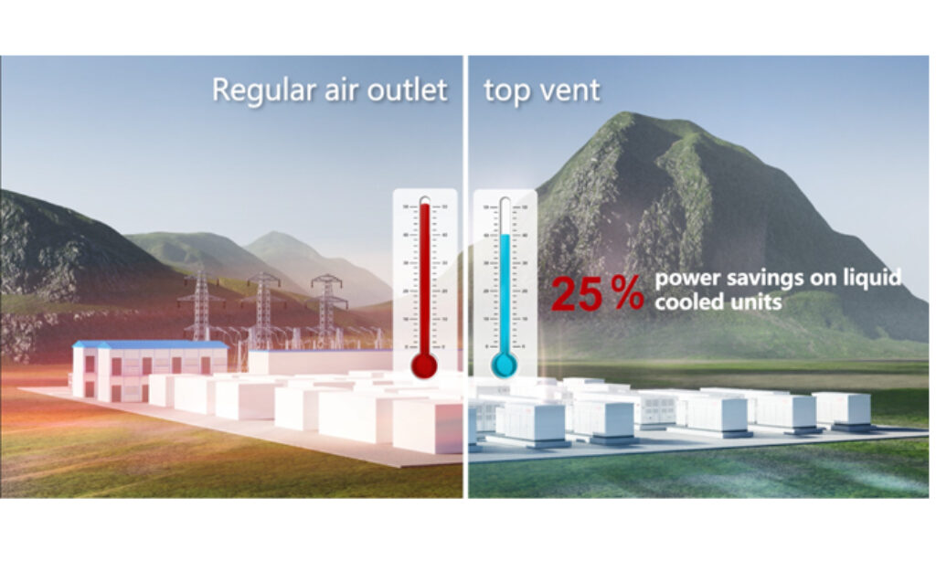 Cicha „wojna cieplna” w magazynach energii: S³-EStation 2.0 Liquid-Cooling BESS firmy Kehua tworzy bezpieczną barierę